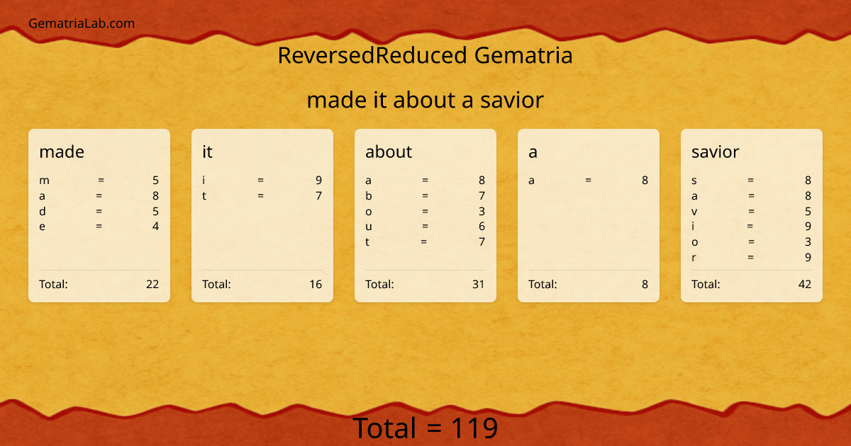 made it about a savior in reversedReduced Gematria